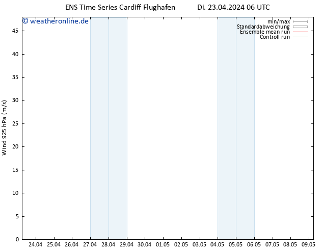 Wind 925 hPa GEFS TS Di 23.04.2024 12 UTC