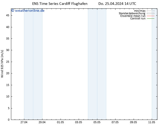 Wind 925 hPa GEFS TS Do 25.04.2024 20 UTC