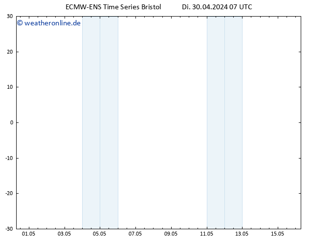 Temperaturkarte (2m) ALL TS Di 30.04.2024 07 UTC