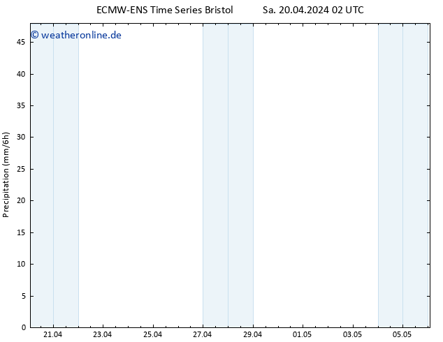 Niederschlag ALL TS Sa 20.04.2024 08 UTC