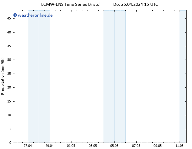 Niederschlag ALL TS Fr 26.04.2024 03 UTC