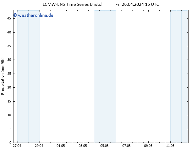 Niederschlag ALL TS Fr 26.04.2024 21 UTC