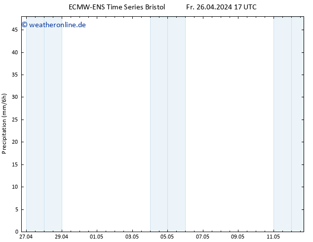 Niederschlag ALL TS So 12.05.2024 17 UTC