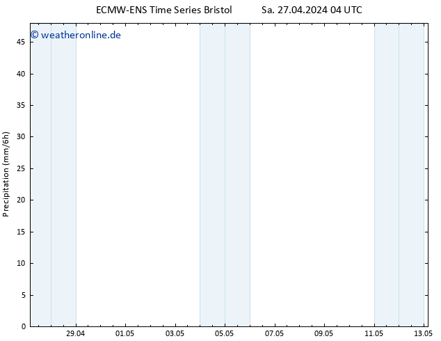 Niederschlag ALL TS Di 07.05.2024 04 UTC