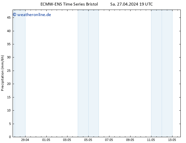 Niederschlag ALL TS Di 07.05.2024 19 UTC