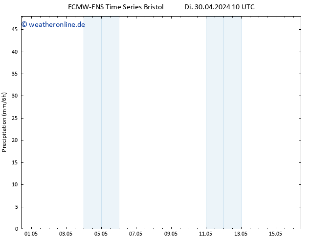 Niederschlag ALL TS Di 30.04.2024 16 UTC