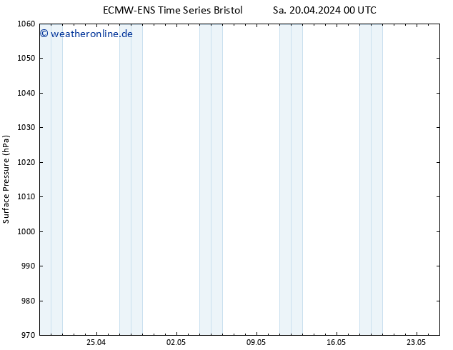 Bodendruck ALL TS So 21.04.2024 06 UTC