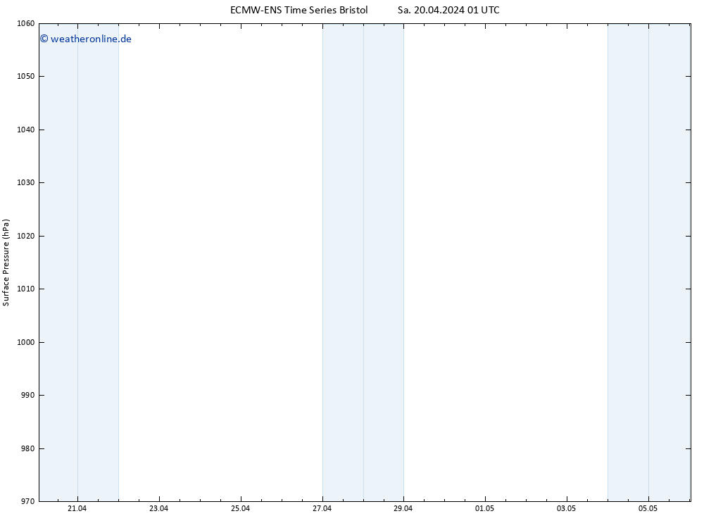 Bodendruck ALL TS Sa 20.04.2024 07 UTC