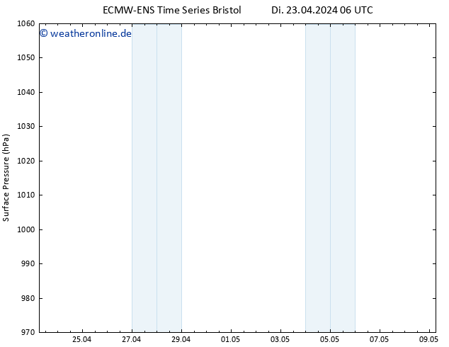 Bodendruck ALL TS Mi 24.04.2024 06 UTC