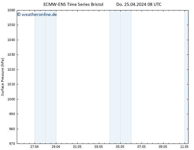 Bodendruck ALL TS Sa 11.05.2024 08 UTC