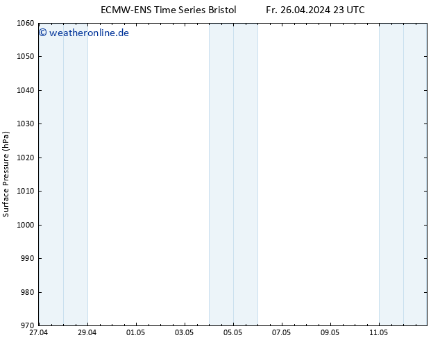 Bodendruck ALL TS Mo 06.05.2024 23 UTC