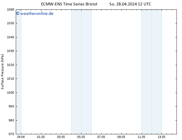 Bodendruck ALL TS Do 09.05.2024 00 UTC