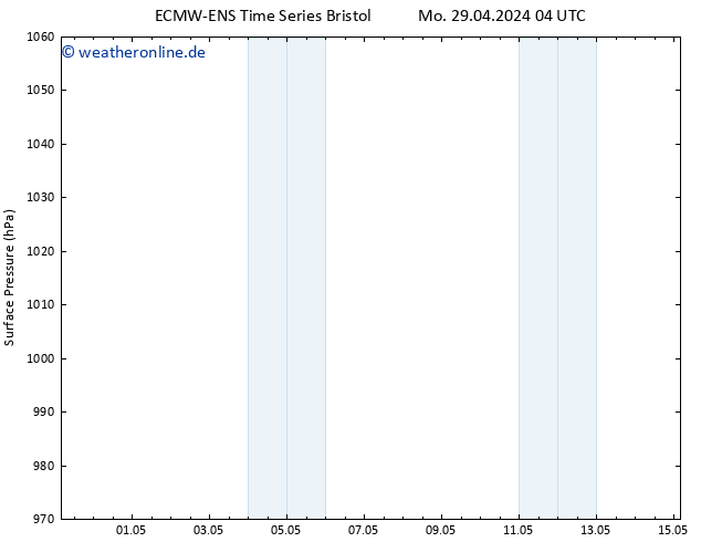 Bodendruck ALL TS Mi 01.05.2024 04 UTC