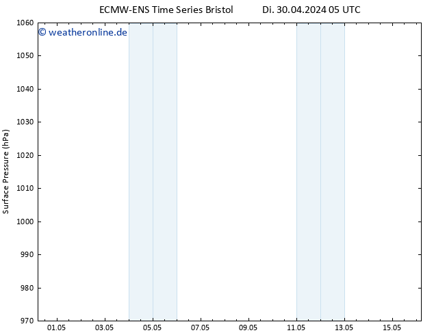 Bodendruck ALL TS Do 16.05.2024 05 UTC