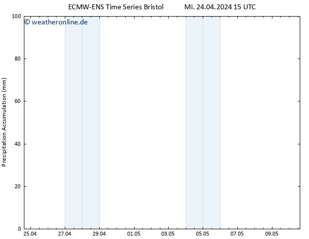 Nied. akkumuliert ALL TS Mi 24.04.2024 21 UTC
