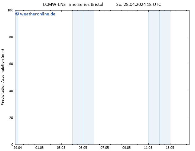 Nied. akkumuliert ALL TS Mo 29.04.2024 18 UTC