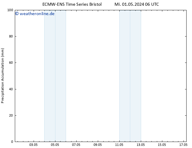 Nied. akkumuliert ALL TS Mi 01.05.2024 12 UTC