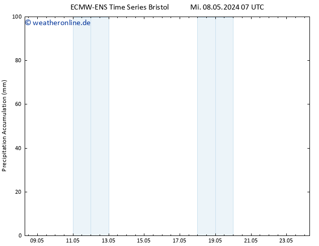 Nied. akkumuliert ALL TS Do 09.05.2024 13 UTC