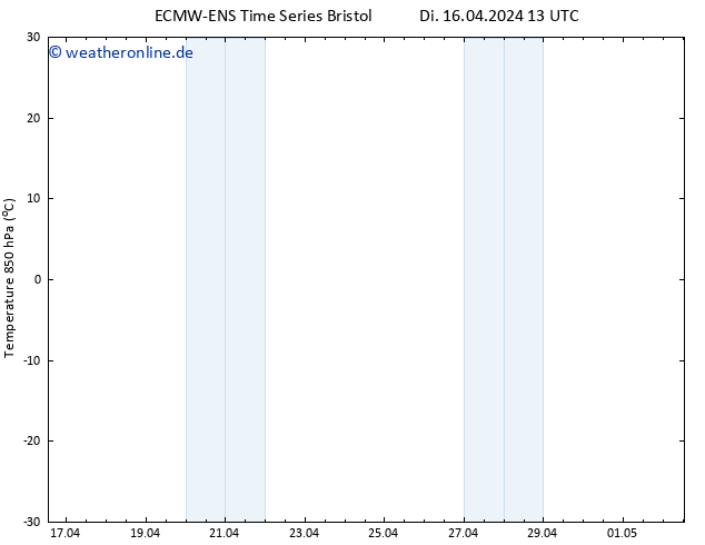 Temp. 850 hPa ALL TS Di 16.04.2024 13 UTC