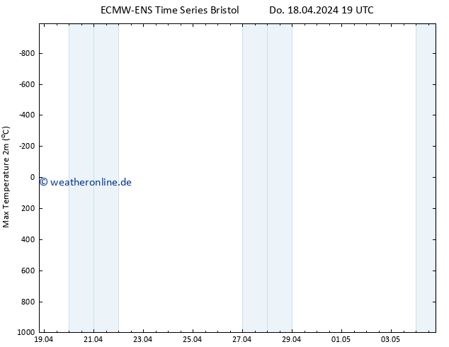 Höchstwerte (2m) ALL TS Do 18.04.2024 19 UTC