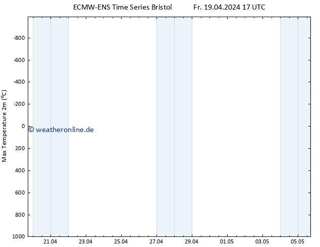 Höchstwerte (2m) ALL TS Fr 19.04.2024 23 UTC