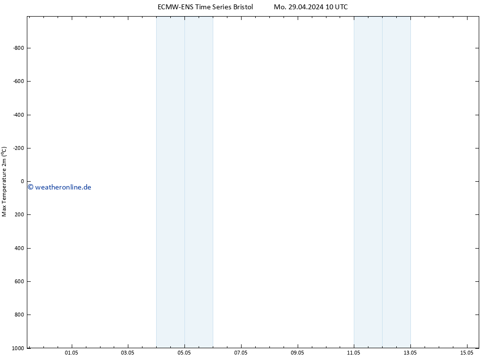 Höchstwerte (2m) ALL TS Mi 15.05.2024 10 UTC