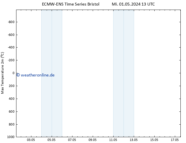 Höchstwerte (2m) ALL TS Mi 01.05.2024 13 UTC