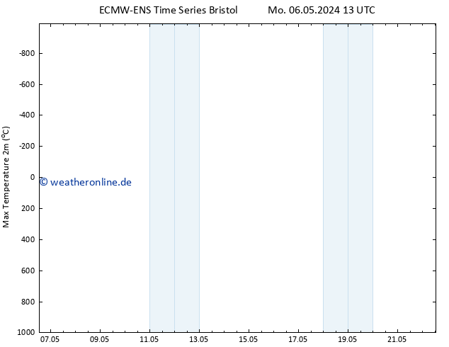 Höchstwerte (2m) ALL TS Mi 22.05.2024 13 UTC