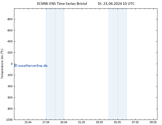 Temperaturkarte (2m) ALL TS Di 23.04.2024 10 UTC