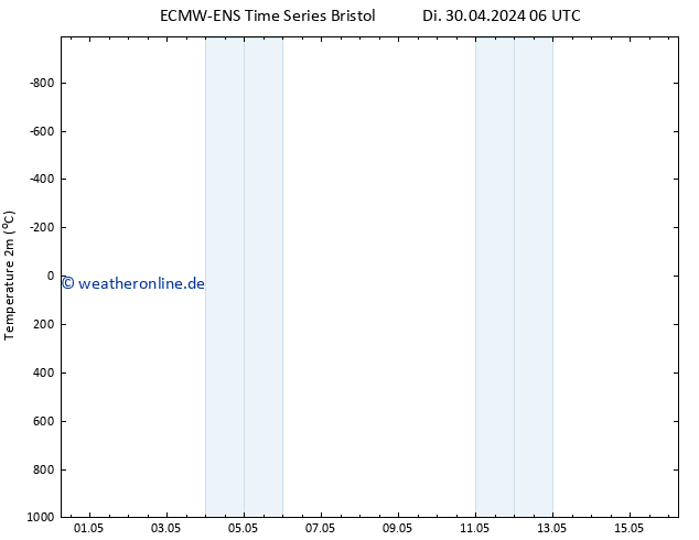 Temperaturkarte (2m) ALL TS Di 07.05.2024 06 UTC