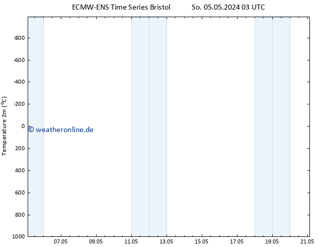 Temperaturkarte (2m) ALL TS Mo 06.05.2024 03 UTC