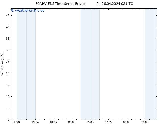 Bodenwind ALL TS So 12.05.2024 08 UTC