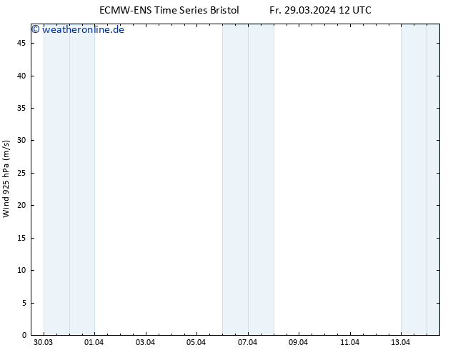 Wind 925 hPa ALL TS Fr 29.03.2024 12 UTC