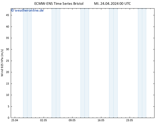 Wind 925 hPa ALL TS Do 25.04.2024 00 UTC