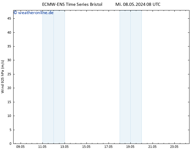 Wind 925 hPa ALL TS Do 09.05.2024 08 UTC