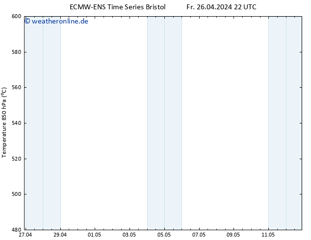 Height 500 hPa ALL TS So 12.05.2024 22 UTC