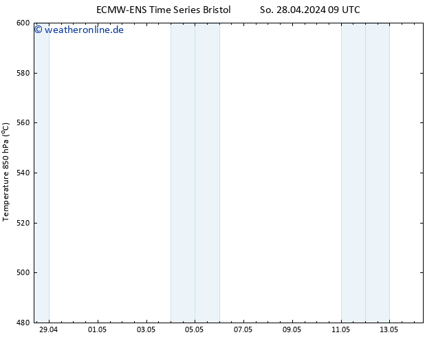 Height 500 hPa ALL TS So 28.04.2024 09 UTC