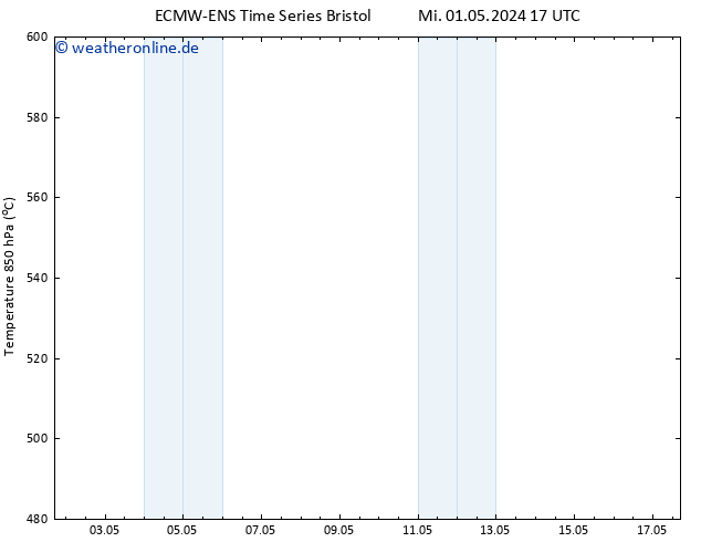 Height 500 hPa ALL TS Mo 06.05.2024 17 UTC