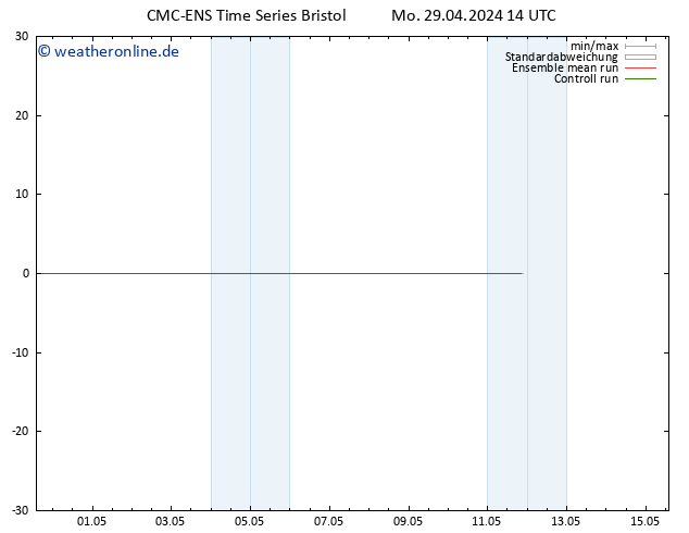 Temperaturkarte (2m) CMC TS Mo 29.04.2024 14 UTC