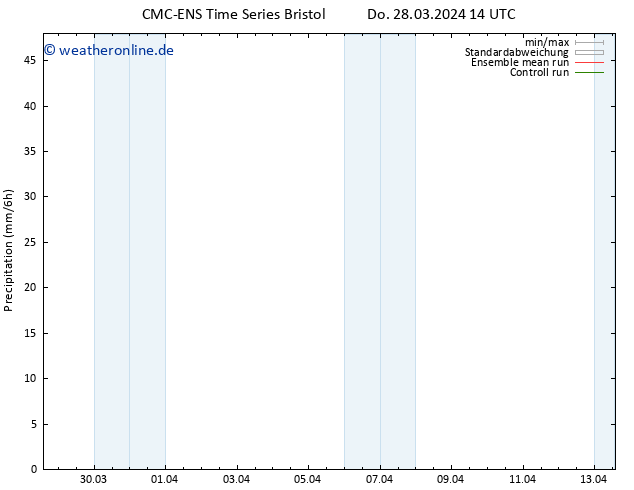 Niederschlag CMC TS Do 28.03.2024 14 UTC