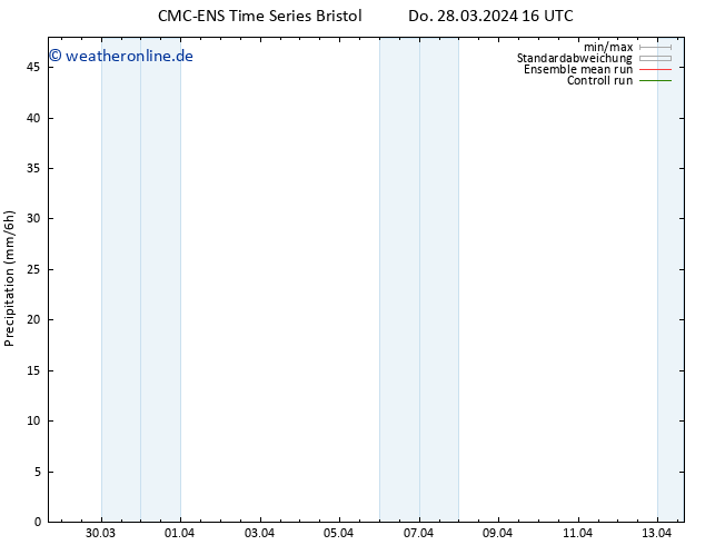 Niederschlag CMC TS Fr 29.03.2024 16 UTC