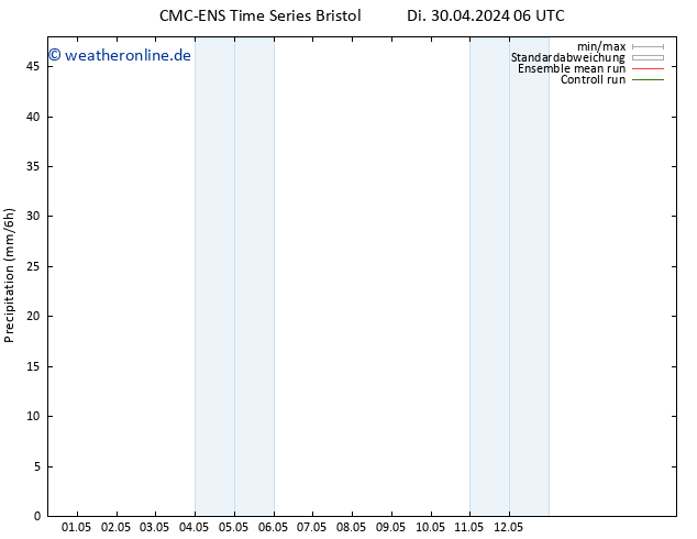 Niederschlag CMC TS Mo 06.05.2024 06 UTC