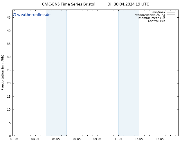 Niederschlag CMC TS Mo 06.05.2024 19 UTC