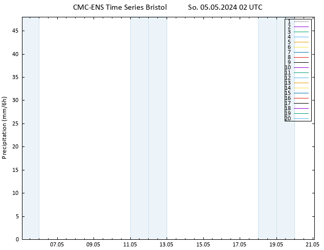 Niederschlag CMC TS So 05.05.2024 02 UTC