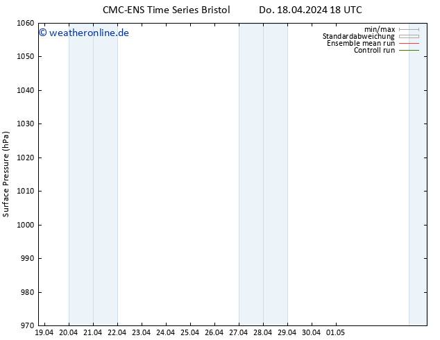 Bodendruck CMC TS So 21.04.2024 12 UTC