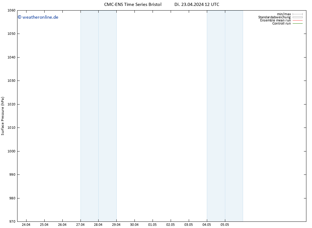 Bodendruck CMC TS Mi 24.04.2024 12 UTC