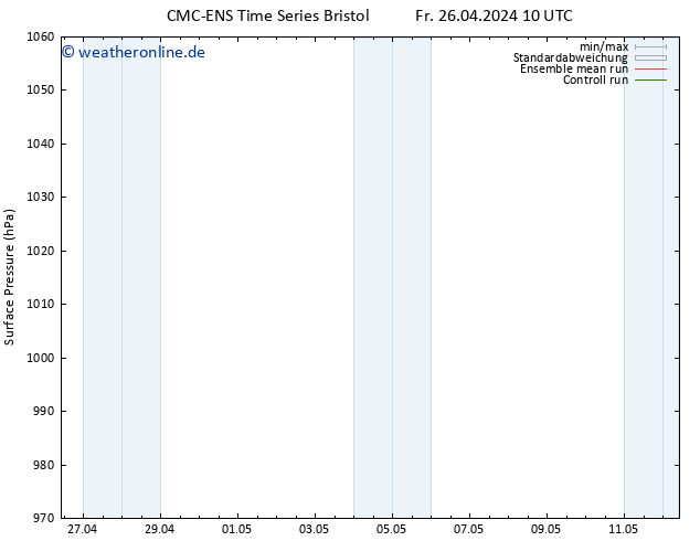 Bodendruck CMC TS So 05.05.2024 10 UTC