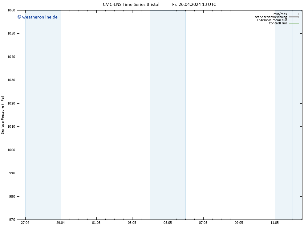 Bodendruck CMC TS Fr 26.04.2024 19 UTC