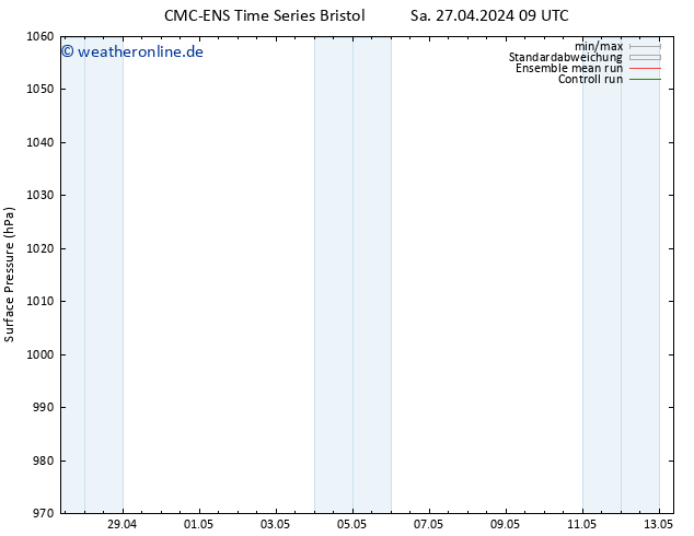 Bodendruck CMC TS Sa 27.04.2024 09 UTC
