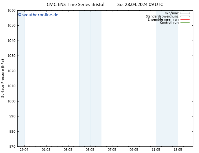 Bodendruck CMC TS Mi 08.05.2024 09 UTC